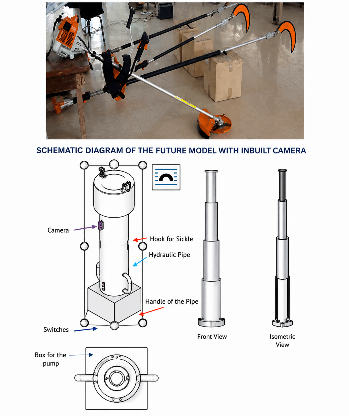 Adjustable Hydraulic Harvester Design